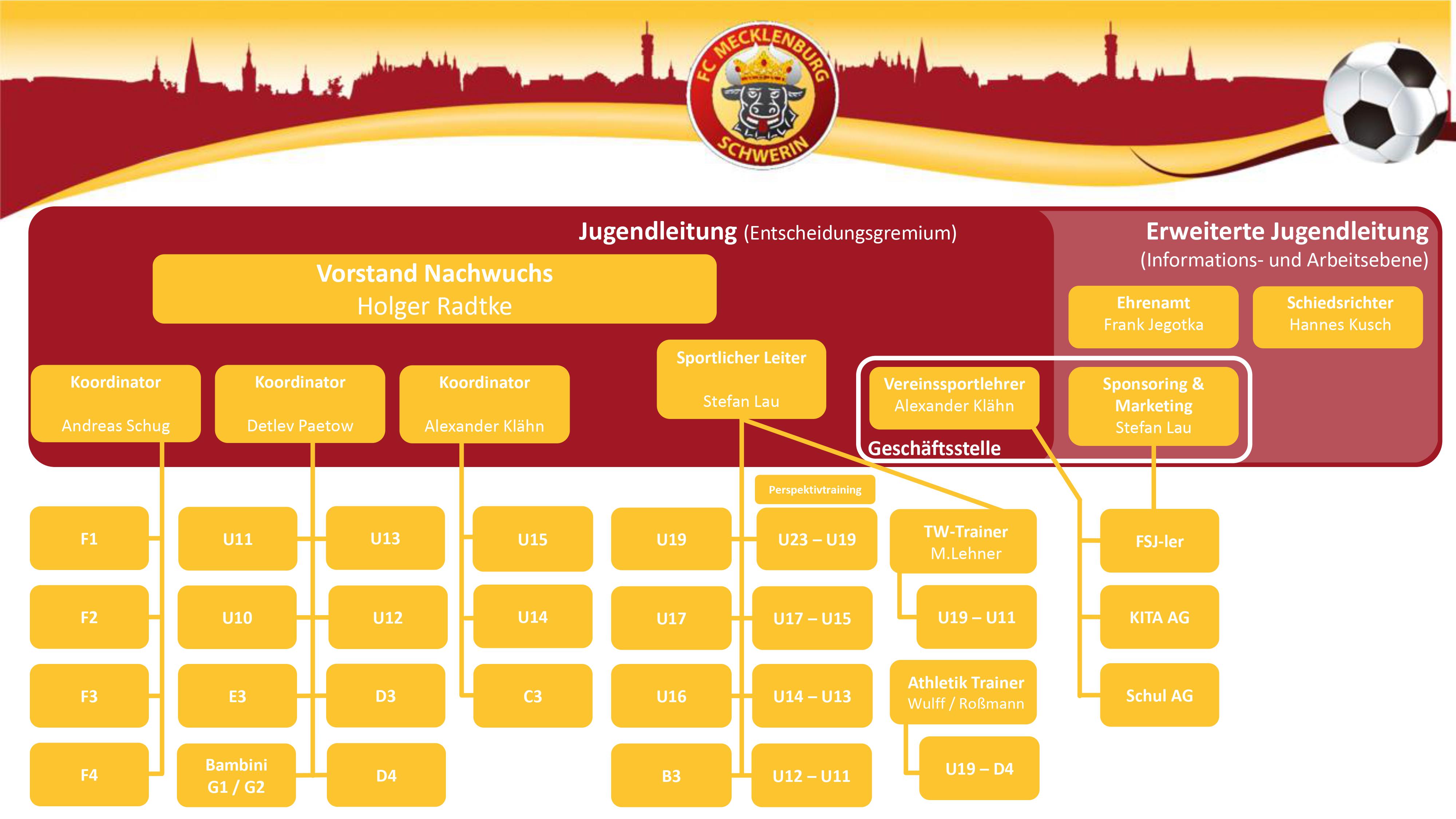 https://fcm-schwerin.de/wp-content/uploads/2022/10/Organigramm-Nahwuchs.jpg